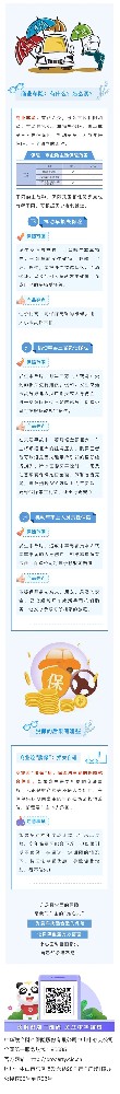 商业车险该怎么买?